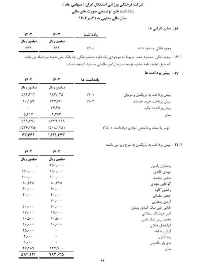 سمیعی : کل مبلغ قرارداد رضائیان ۳۵ میلیارد است